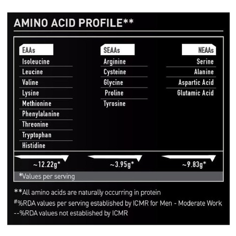 AminoAcid - MuscleBlaze Whey Premium Digezyme, 8.8 lb Rich Milk Chocolate AminoAcid - MuscleBlaze Whey Premium Digezyme, 8.8 lb Rich Milk Chocolate