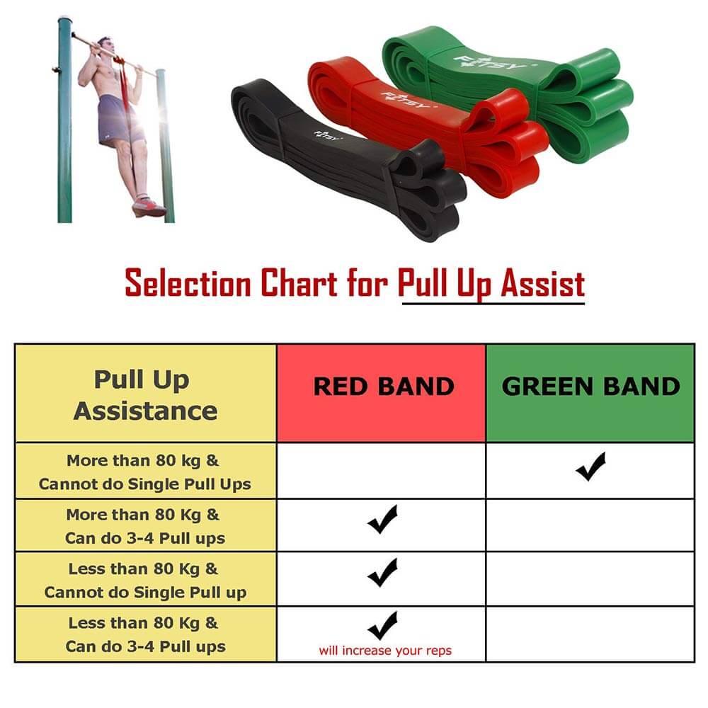 6 - Fitsy Resistance Band,  Black  Free Size 