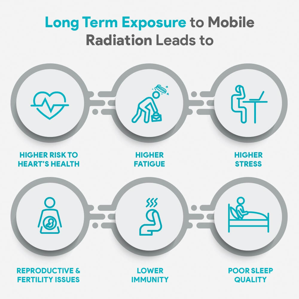 6 - Envirochip Radiation Protection for Mobile,  Value Pack of 2 (Black & Silver) 