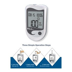 GlucoCare Sense Blood Glucose Monitoring System