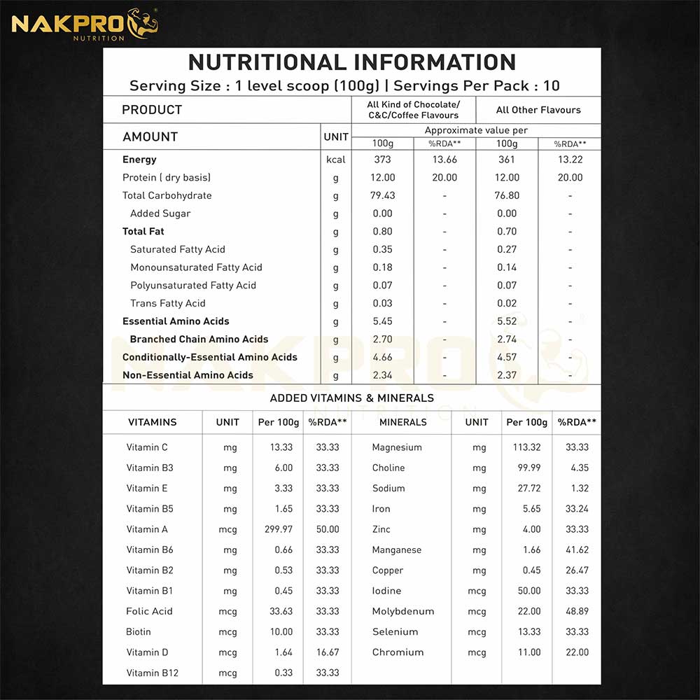 https://img8.hkrtcdn.com/27722/prd_2772107-Nakpro-Gold-Weight-Gainer-2.2-lb-Chocolate-Pack-of-2_o.jpg