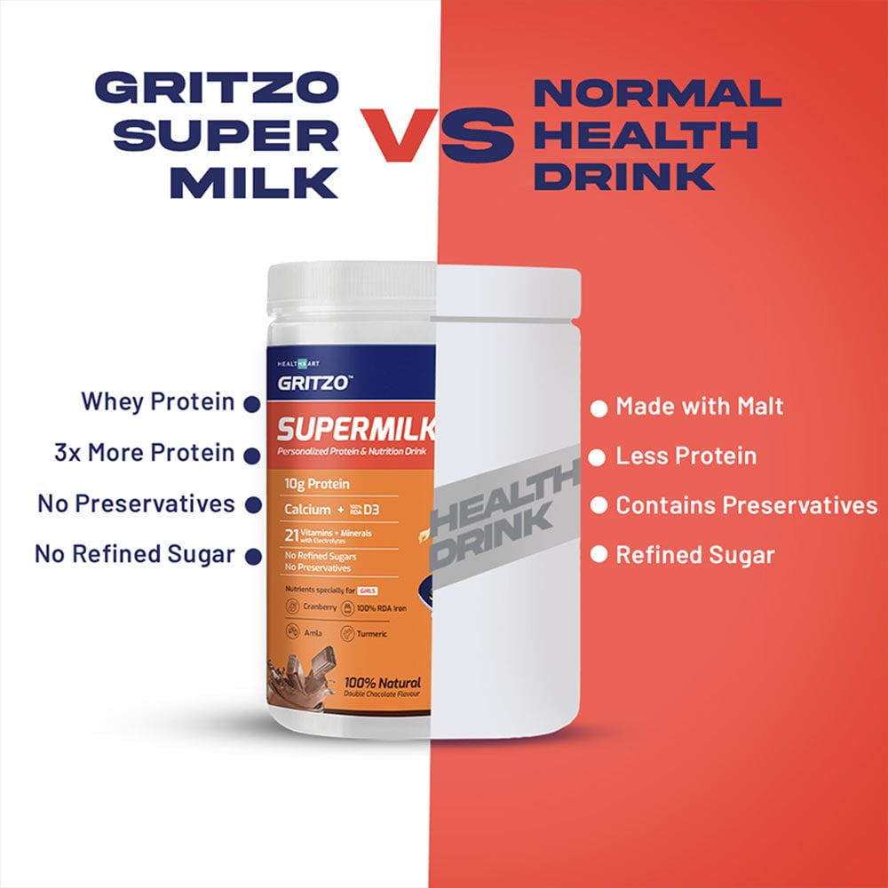 https://img8.hkrtcdn.com/30983/prd_3098237-Gritzo-SuperMilk-Personalized-Protein-Nutrition-Drink-For-812yr-Girls-OP-400-g-Natural-Double-Chocolate-812-Yrs-Girl-Growth_o.jpg