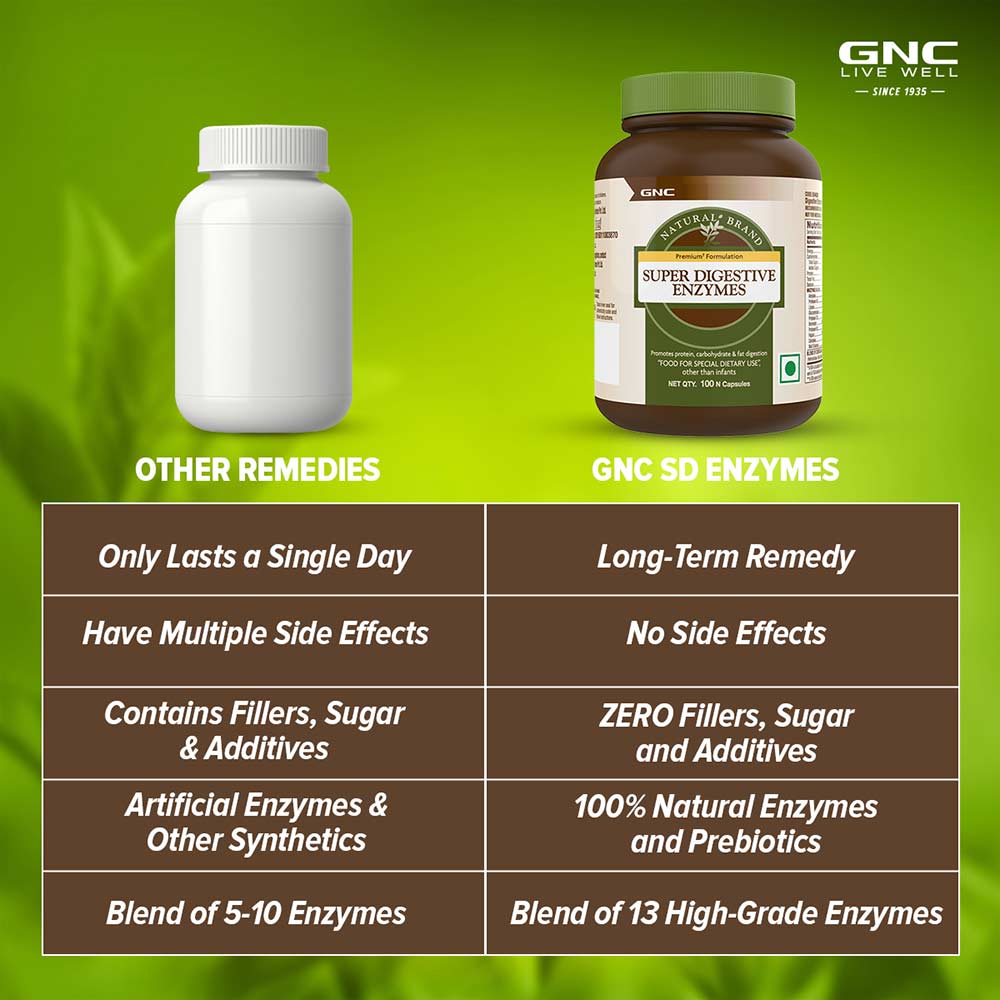 GNC Super Digestive Enzyme Cap 1x100 online in India Best Prices