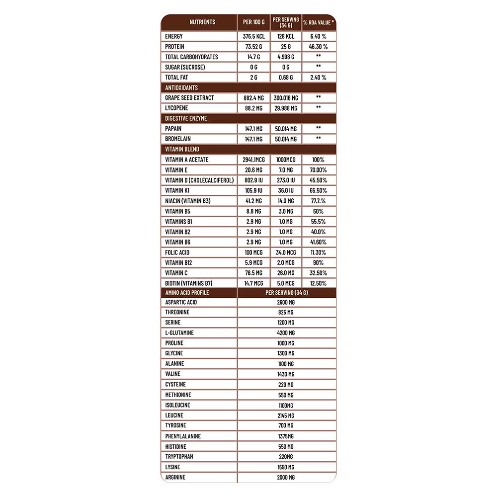 https://img8.hkrtcdn.com/31158/prd_3115747-Alt-Co-Plant-Protein-Powder-1.1-lb-Madagascar-Chocolate_o.jpg