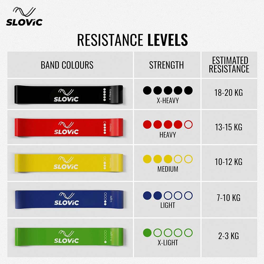 2 - SLOVIC Mini Loop Resistance Bands,  Black  X-Heavy 