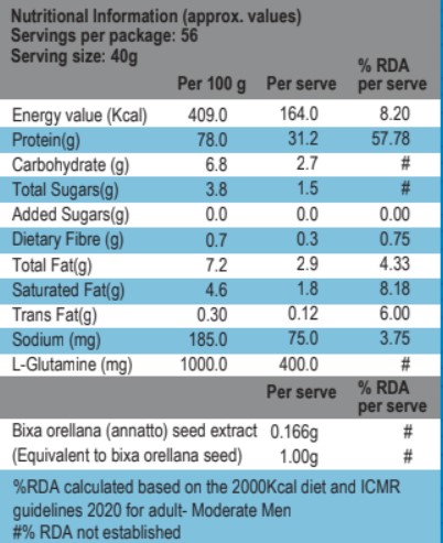 International Protein Grow A Whey,  5 lb  Mango 
