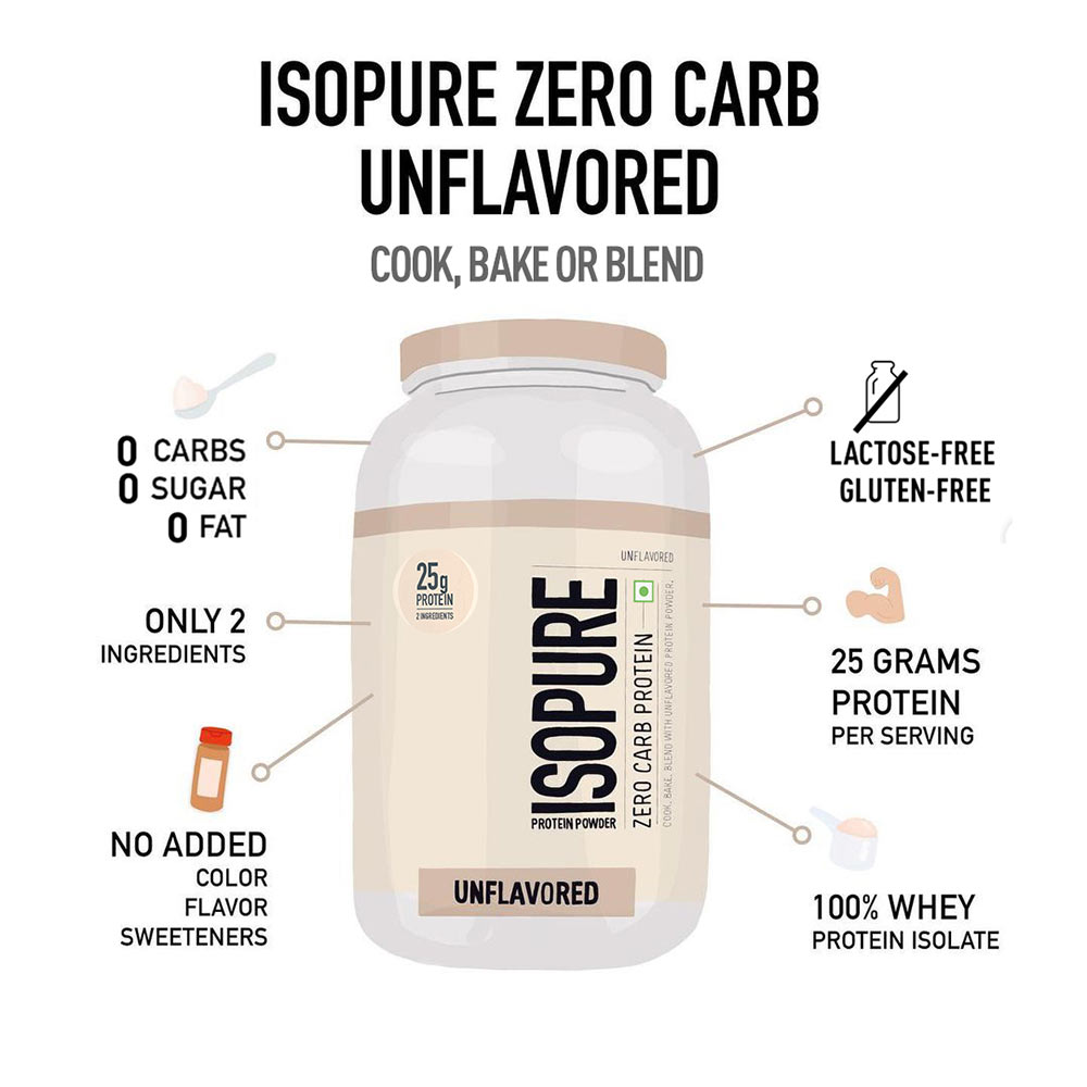 2 - Isopure Zero Carb Protein,  2.2 lb  Unflavoured 