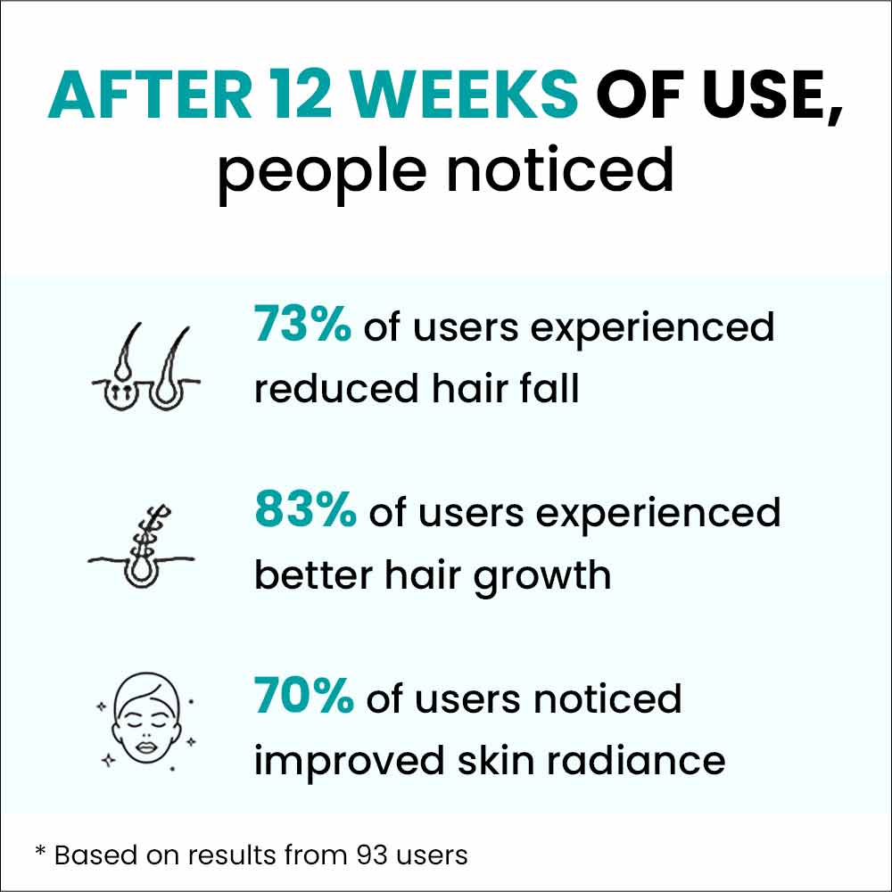 6 - myUpchar Ayurveda Biotin+,  60 tablet(s)  Unflavoured 