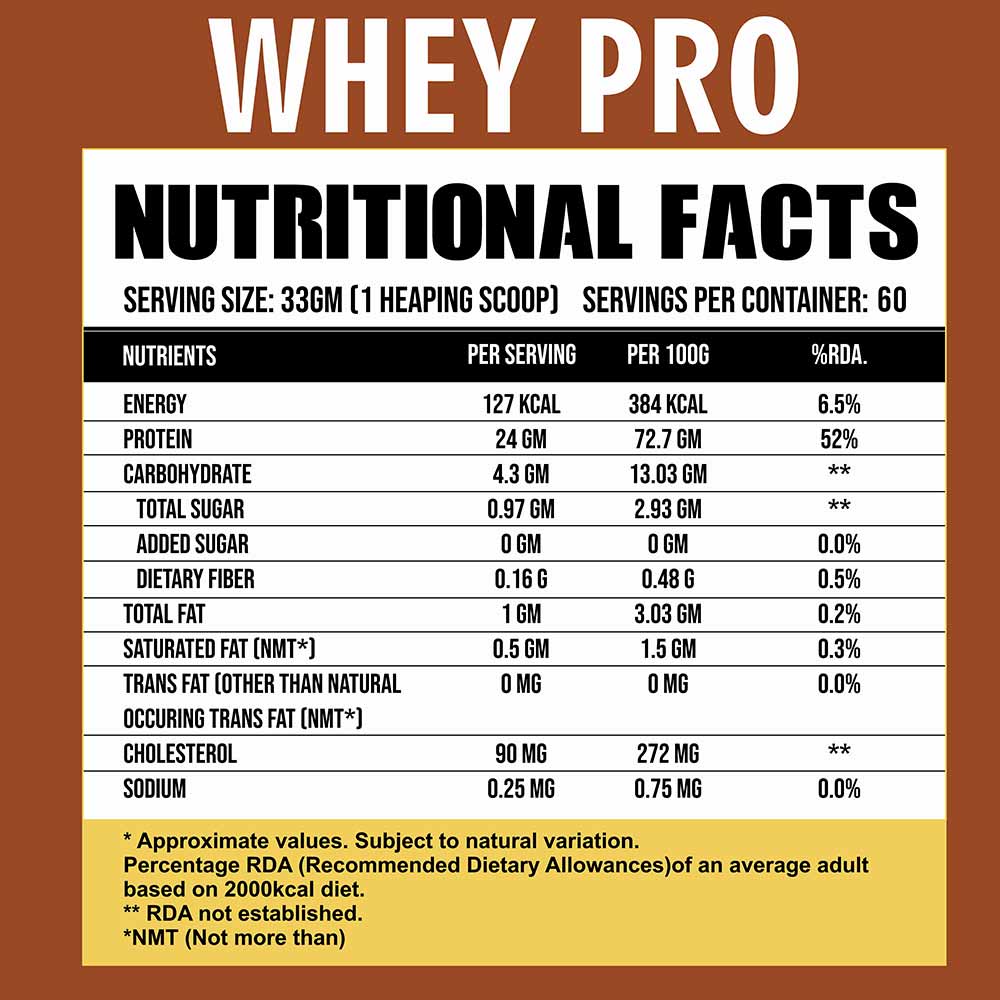 4 - Ripped Up Nutrition Whey Pro,  4.4 lb  Pistachio Ice Cream 