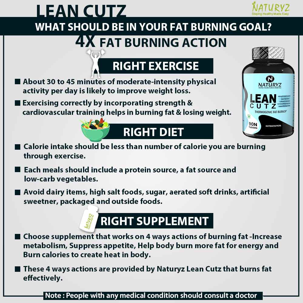 8 - Naturyz LEAN CUTZ Thermogenic Fat Burner 90 Tablets & Triple Strength Green Coffee Bean Extract Combo,  450 ml  Unflavoured & Orange 