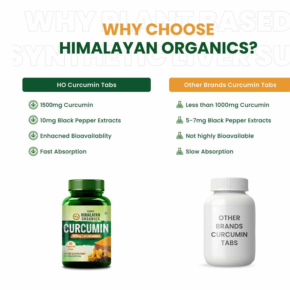 6 - Himalayan Organics Curcumin 1500mg,  90 tablet(s) 
