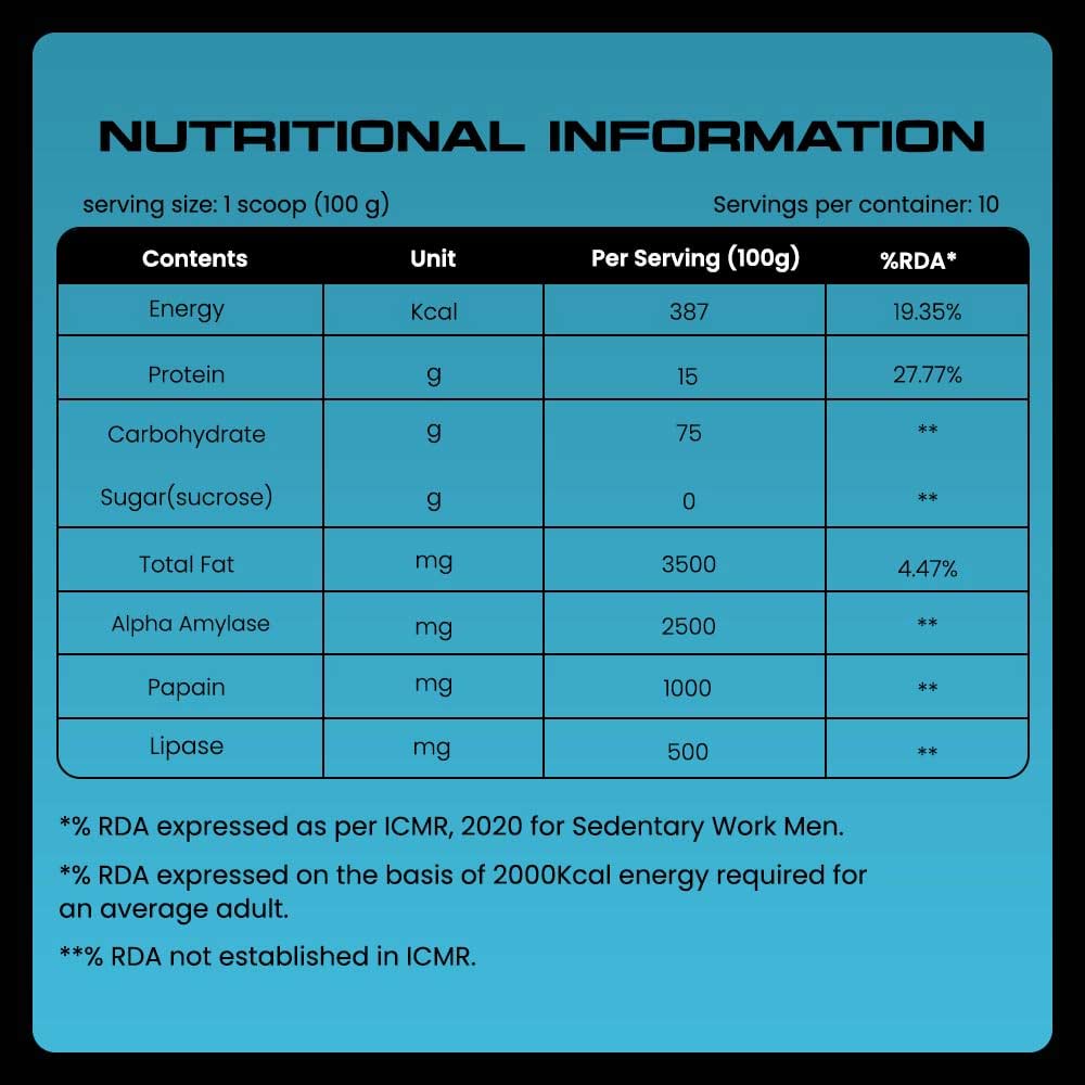 3 - YourWhey Premium Mass Gainer,  2.2 lb  Chocolate Milkshake 