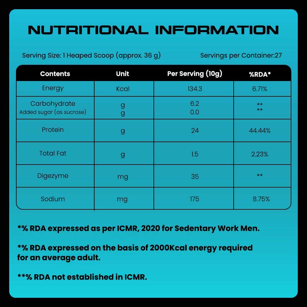 3 - YourWhey 100% Whey Protein,  2.2 lb  Chocolate 