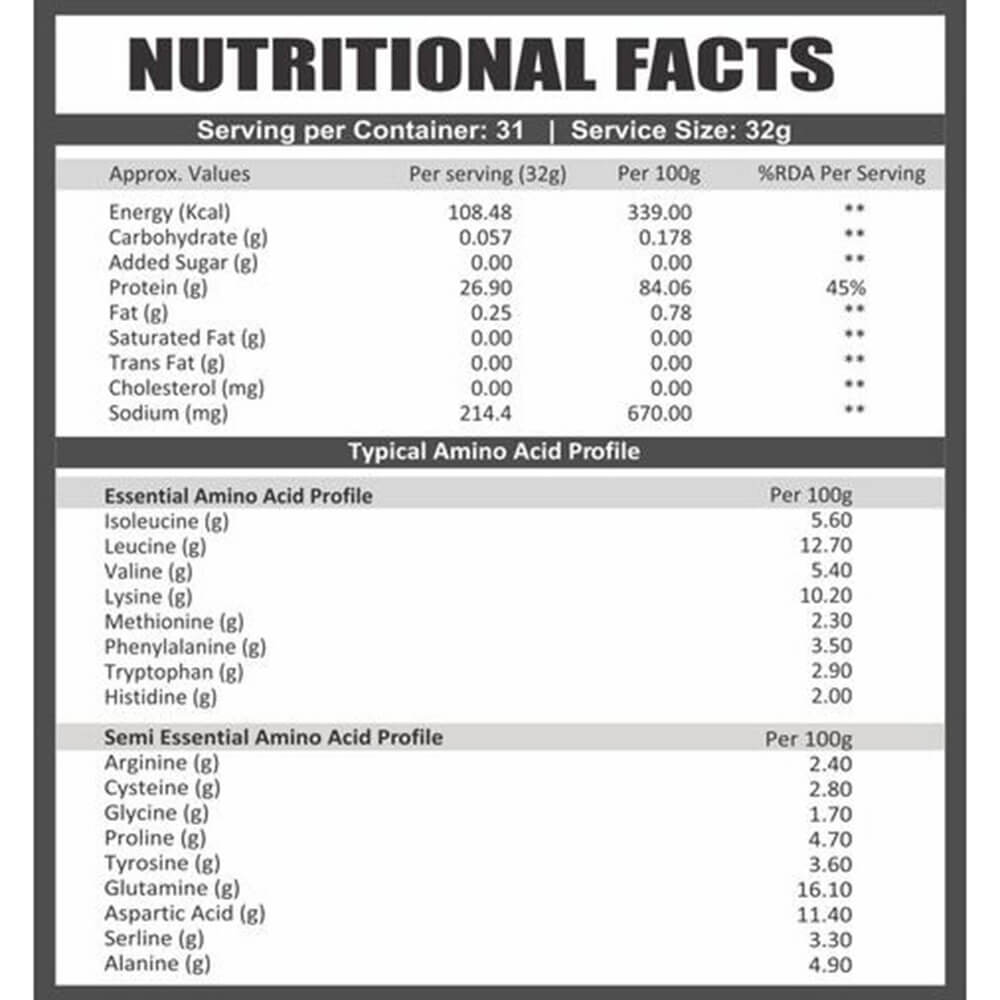 Whey Protein Isolate at Best Price in India