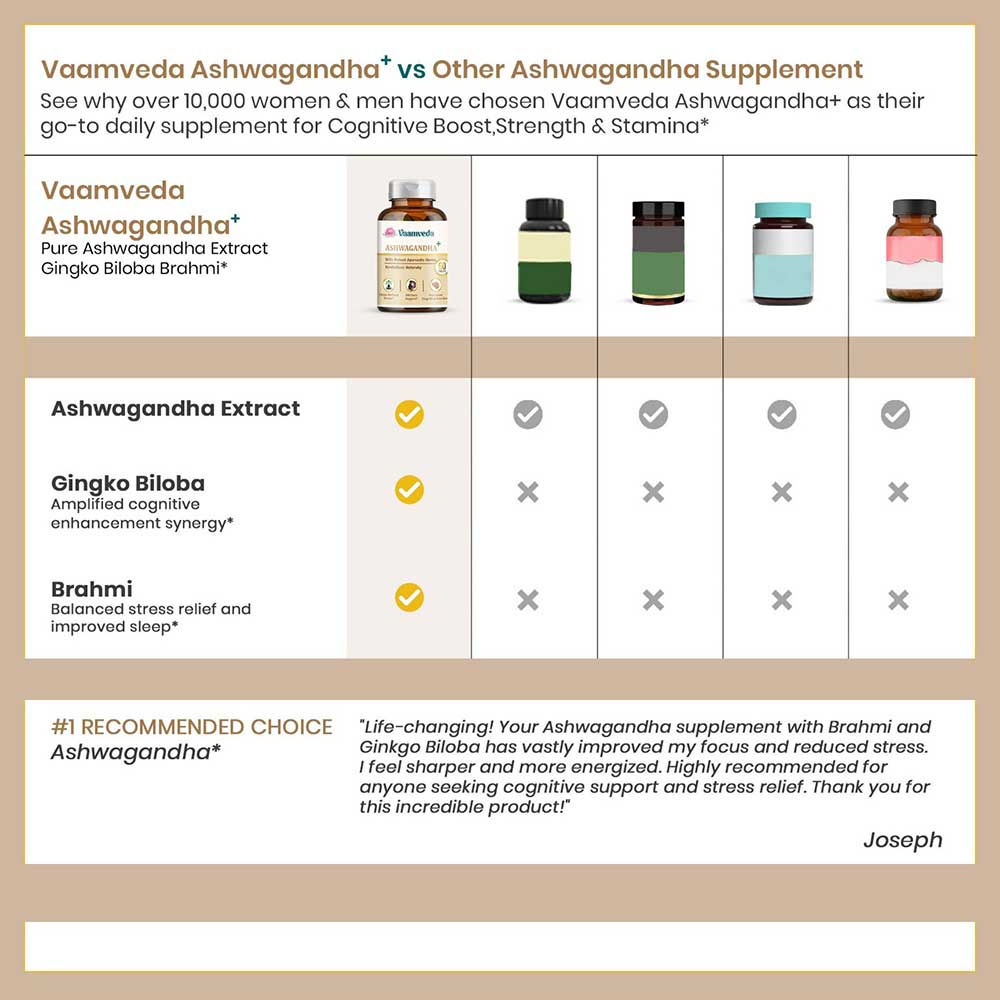 4 - Vaamveda Shilajit 60 Capsules & Ashwagandha+ 60 Tablets Combo,  2 Piece(s)/Pack 