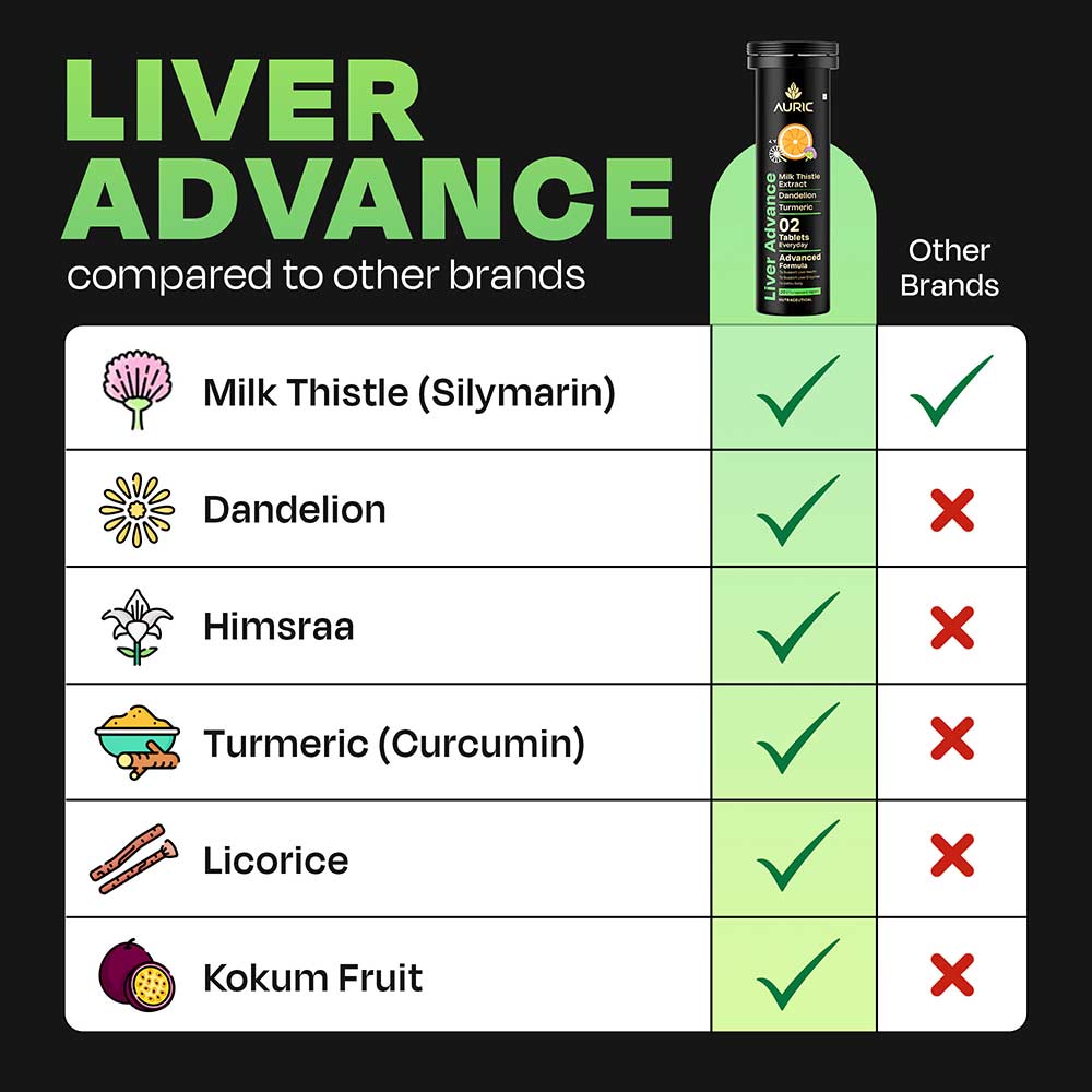 11 - Auric Liver Advance (Pack of 3),  20 tablet(s) 