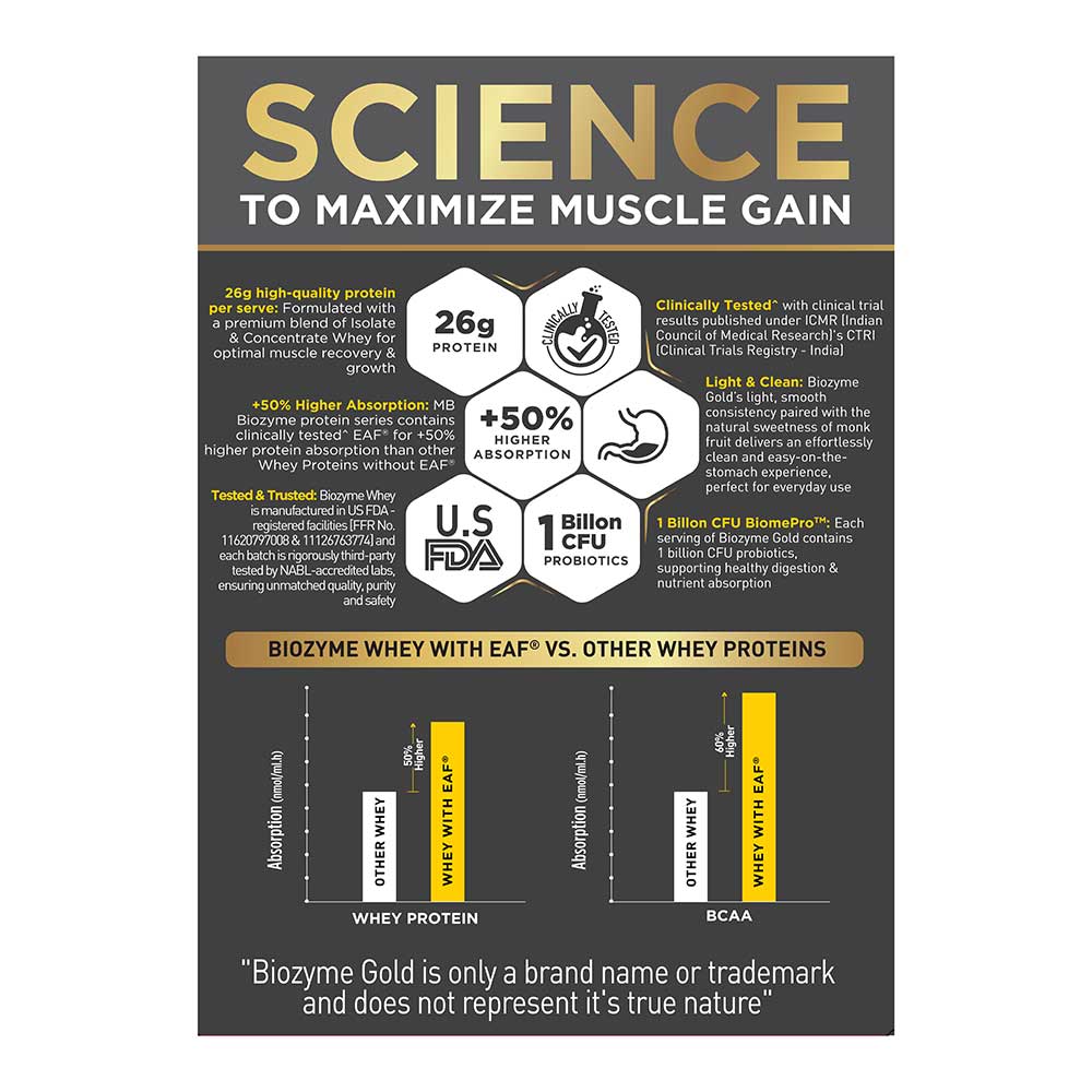 17 - MuscleBlaze Biozyme Gold 100% Whey,  0.39 lb  Monk Fruit Sweetened Chocolate Hazelnut Travel Pack