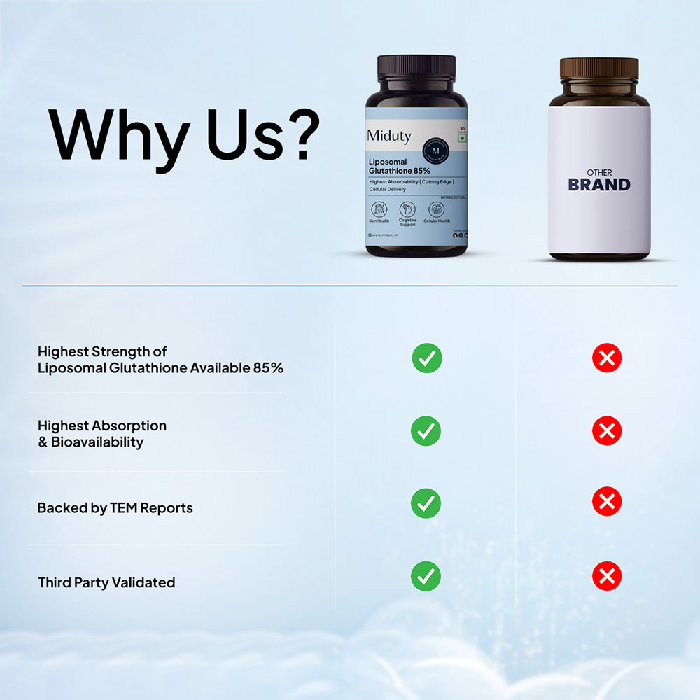 9 - Miduty Liposomal Glutathione 85%,  Unflavoured  30 capsules 