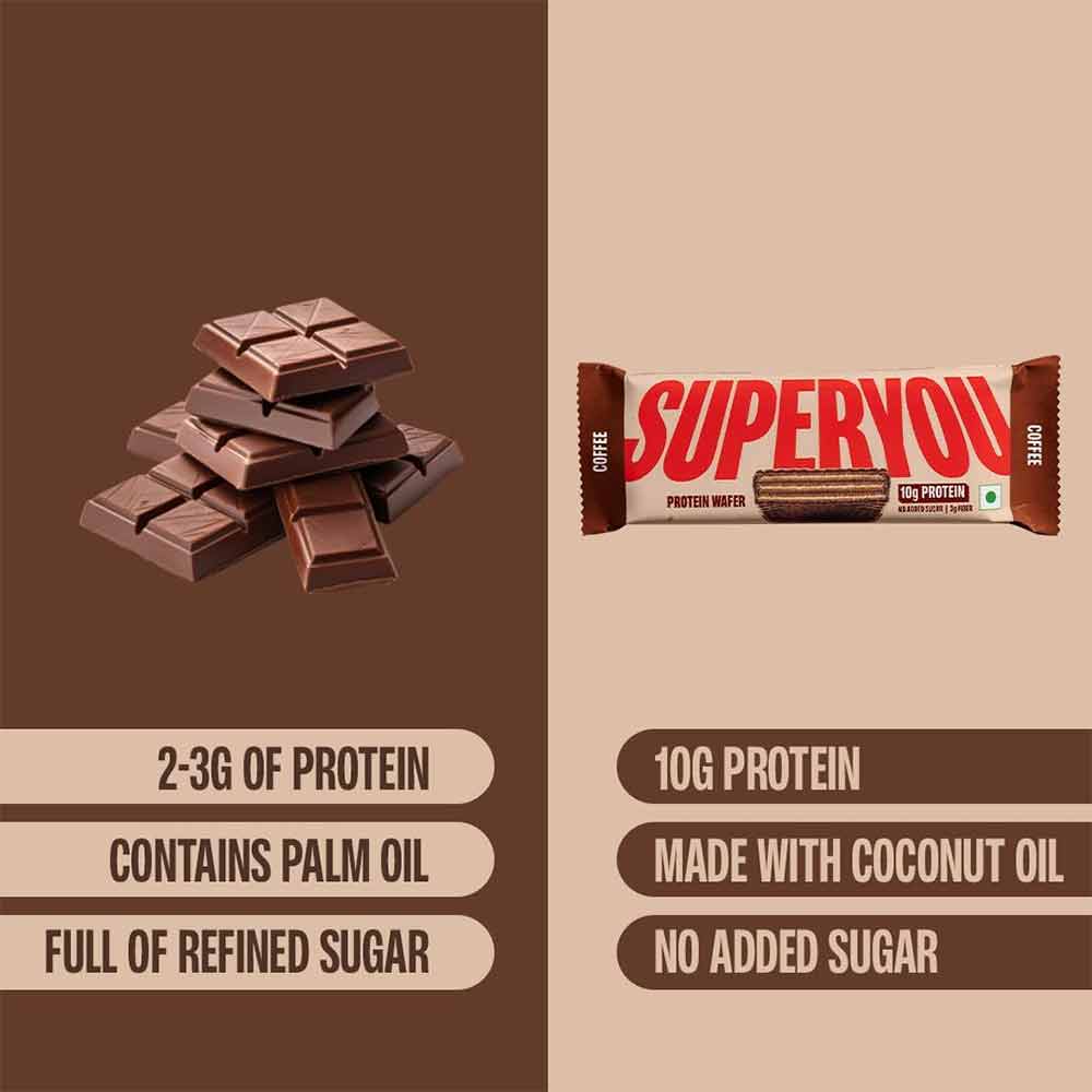 3 - Superyou Protein Wafer Bar,  10 bar(s)  Coffee 