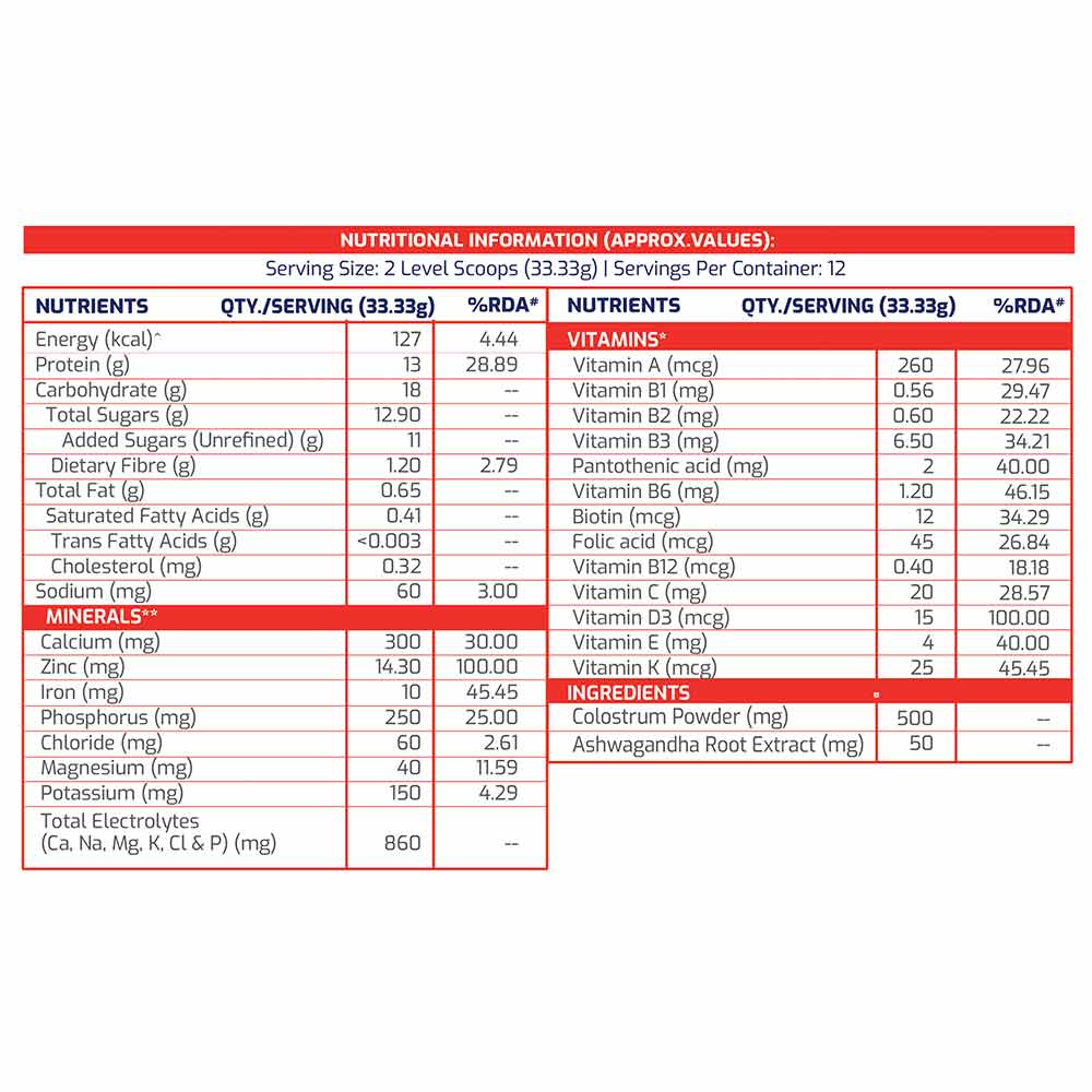 12 - Supermilk Gritzo Height+ for 13+ Yrs Boys Personalized Protein & Nutrition Drink Mix,  400 g  Cafe Mocha 