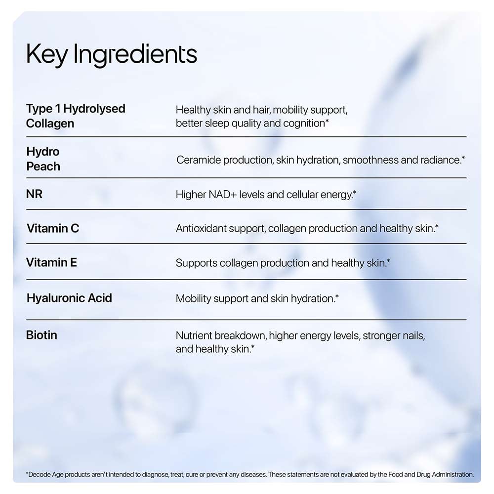 8 - Decode Age OptiAge Collagen Peptide,  150 g  Unflavoured 
