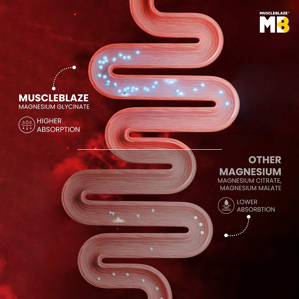 https://img8.hkrtcdn.com/40465/prd_4046497-MuscleBlaze-Magnesium-Bisglycinate-Unflavored-60-tablets_o.jpg