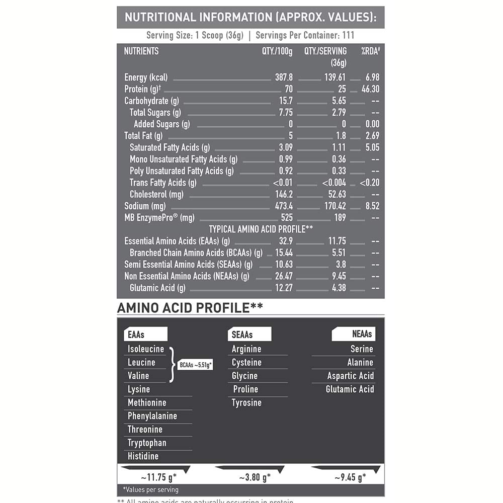 https://img8.hkrtcdn.com/40744/prd_4074307-MuscleBlaze-Biozyme-Performance-Whey-8.8-lb-Rich-Chocolate_o.jpg