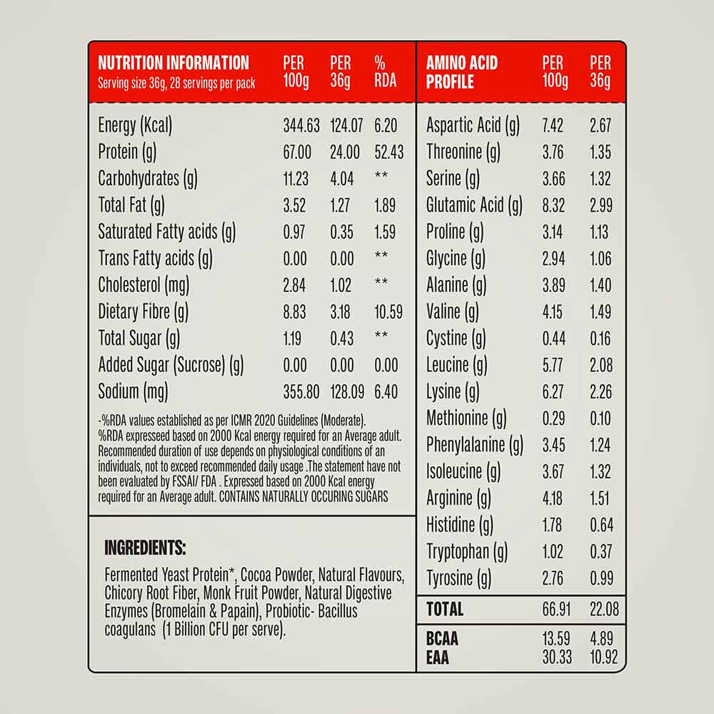 6 - Superyou Pro Fermented Yeast Protein,  0.63 lb  Chocolate 