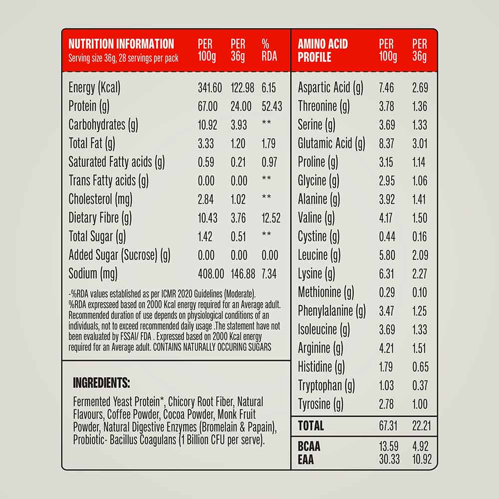 6 - Superyou Pro Fermented Yeast Protein,  2.2 lb  Cold Coffee 