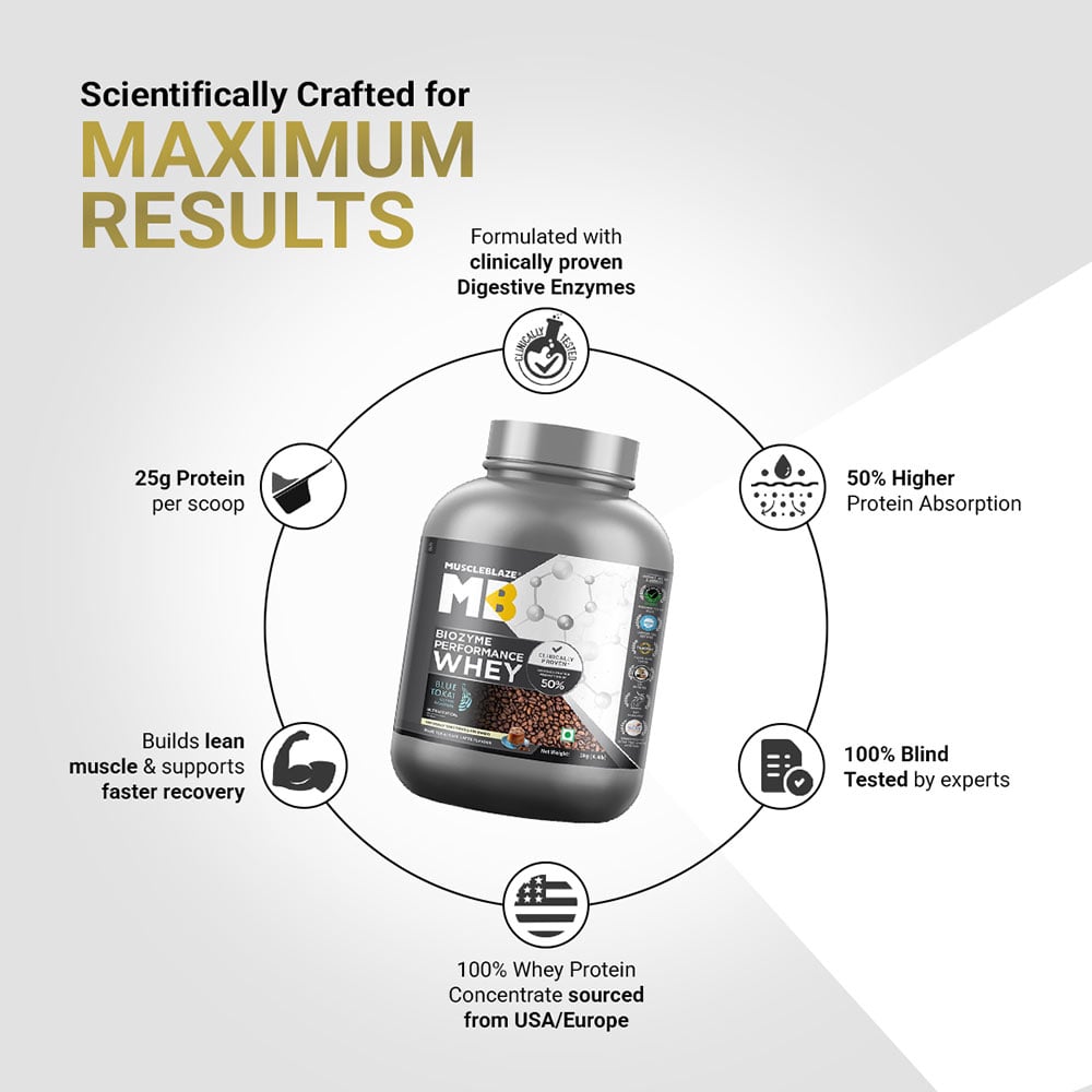 9 - MuscleBlaze Biozyme Performance Whey,  4.4 lb  Blue Tokai Cafe Latte