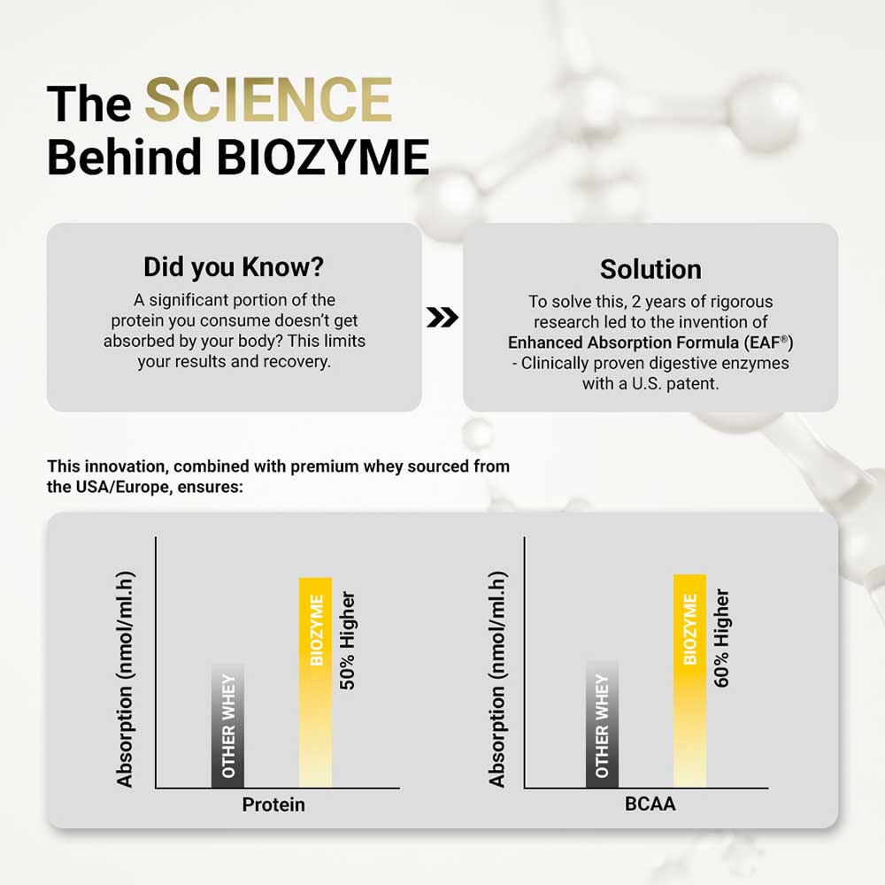 https://img8.hkrtcdn.com/40820/prd_4081957-MuscleBlaze-Biozyme-Performance-Whey-2.2-lb-Blue-Tokai-Cafe-Latte_o.jpg