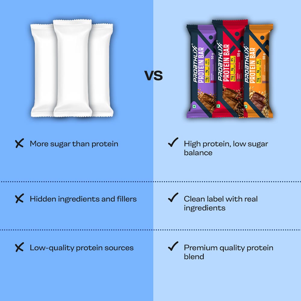 4 - Proathlix Protein Bar(15g Protein),  12 bar(s)  Roasted Coffee 
