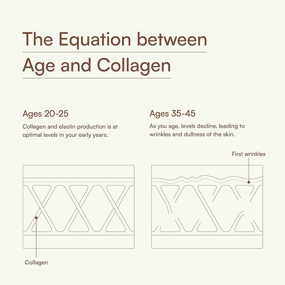 7 - HK Vitals Skin Radiance Collagen,  Marine Collagen  400 g  Mango