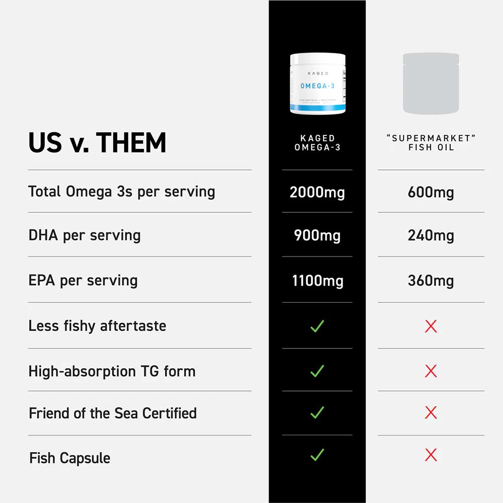 7 - Kaged Muscle Omega-3,  60 softgels 