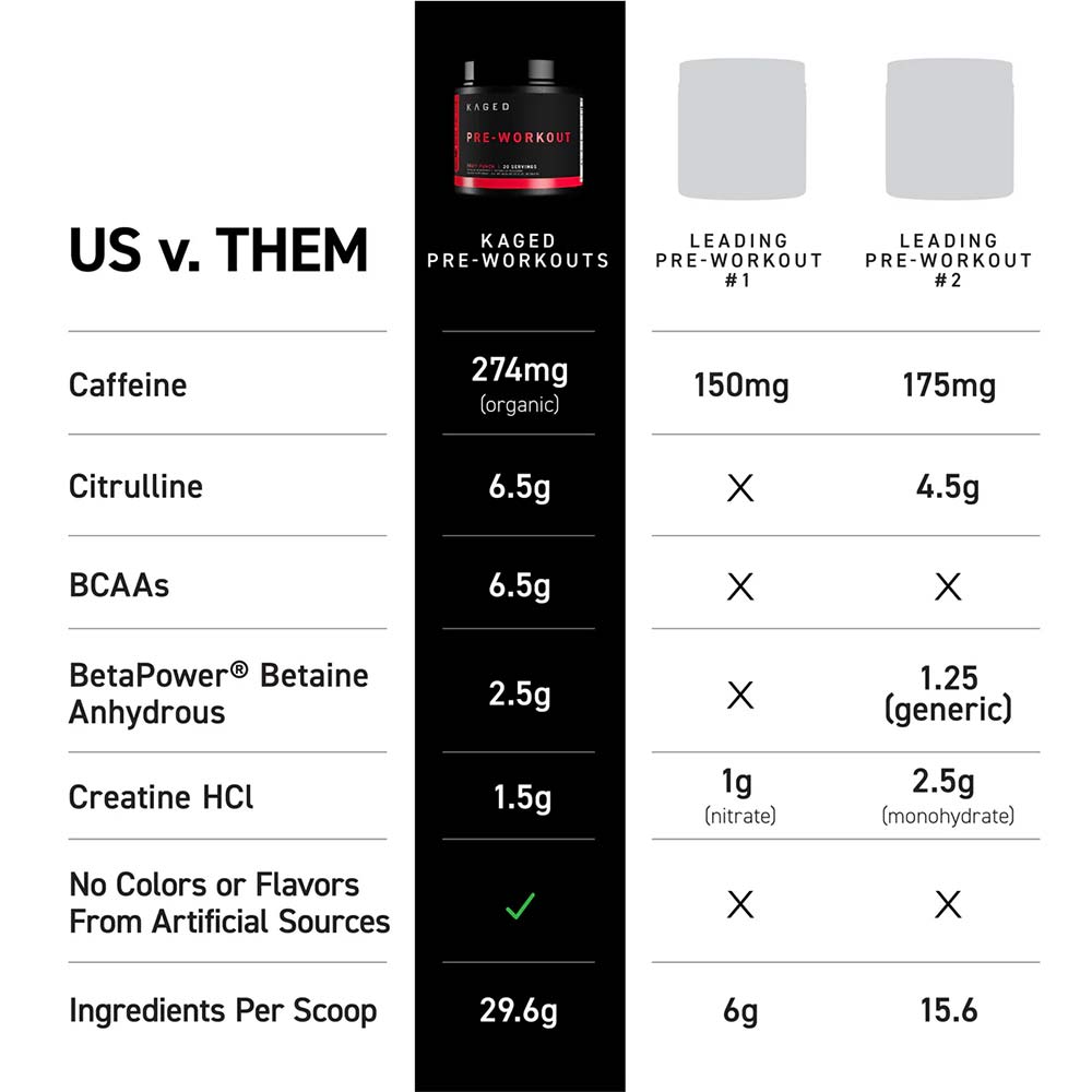 6 - Kaged Muscle Pre-Kaged,  1.29 lb  Berry Blast 
