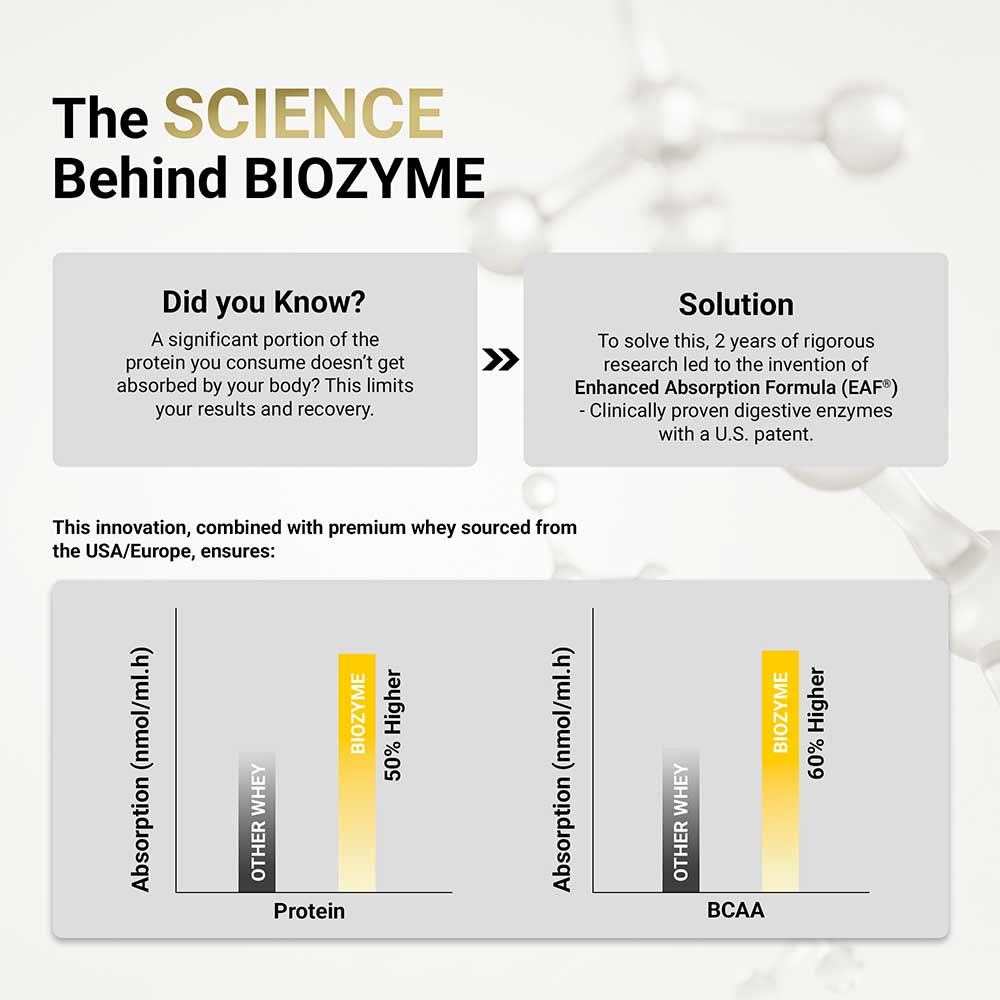 https://img8.hkrtcdn.com/41296/prd_4129557-MuscleBlaze-Biozyme-Performance-Whey-2.2-lb-Blue-Tokai-Cafe-Latte_o.jpg