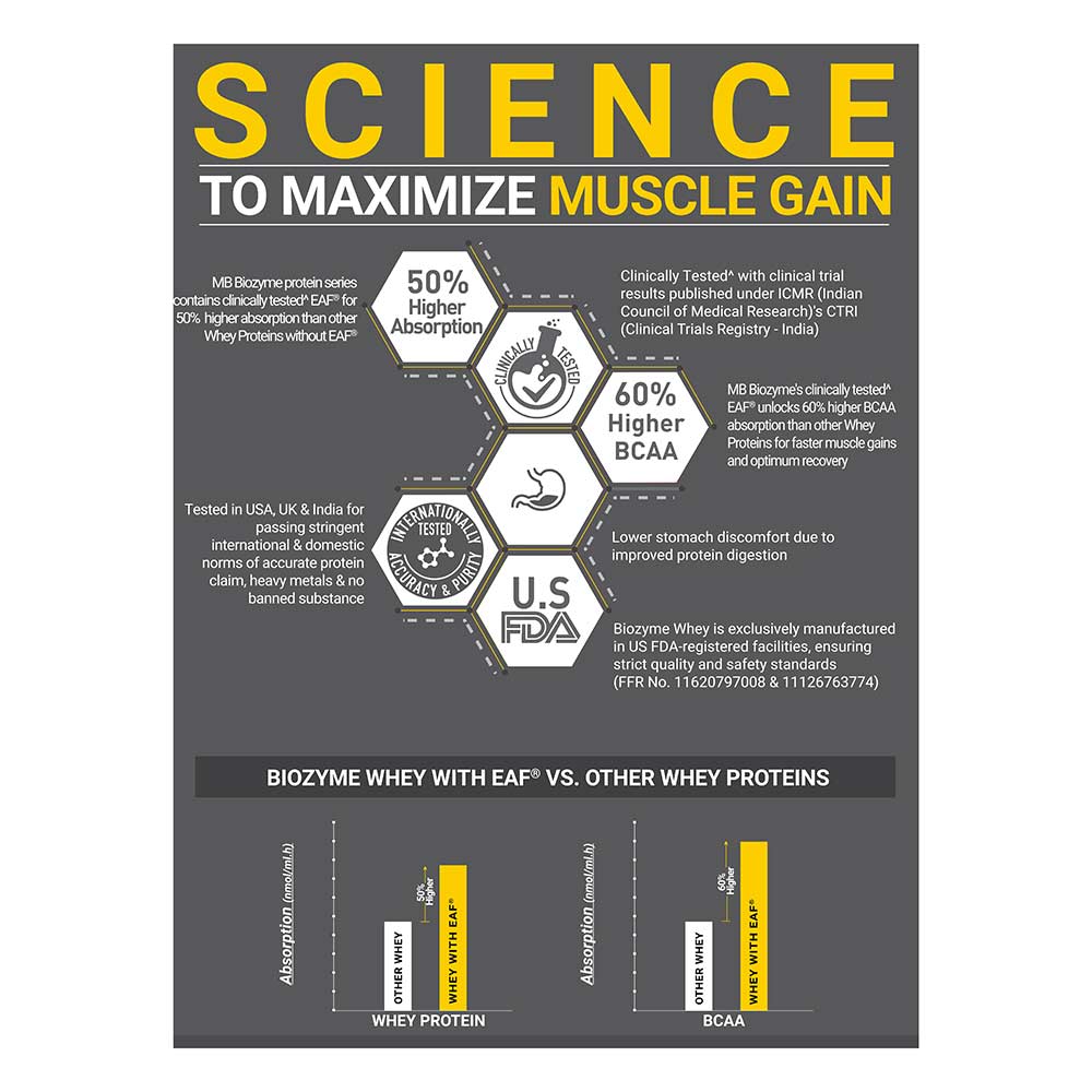 https://img8.hkrtcdn.com/41296/prd_4129577-MuscleBlaze-Biozyme-Performance-Whey-4.4-lb-Blue-Tokai-Cafe-Latte_o.jpg