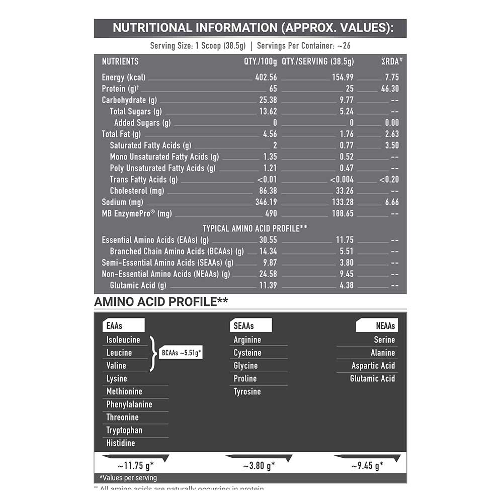 13 - MuscleBlaze Biozyme Performance Whey,  2.2 lb  Blue Tokai Cafe Latte