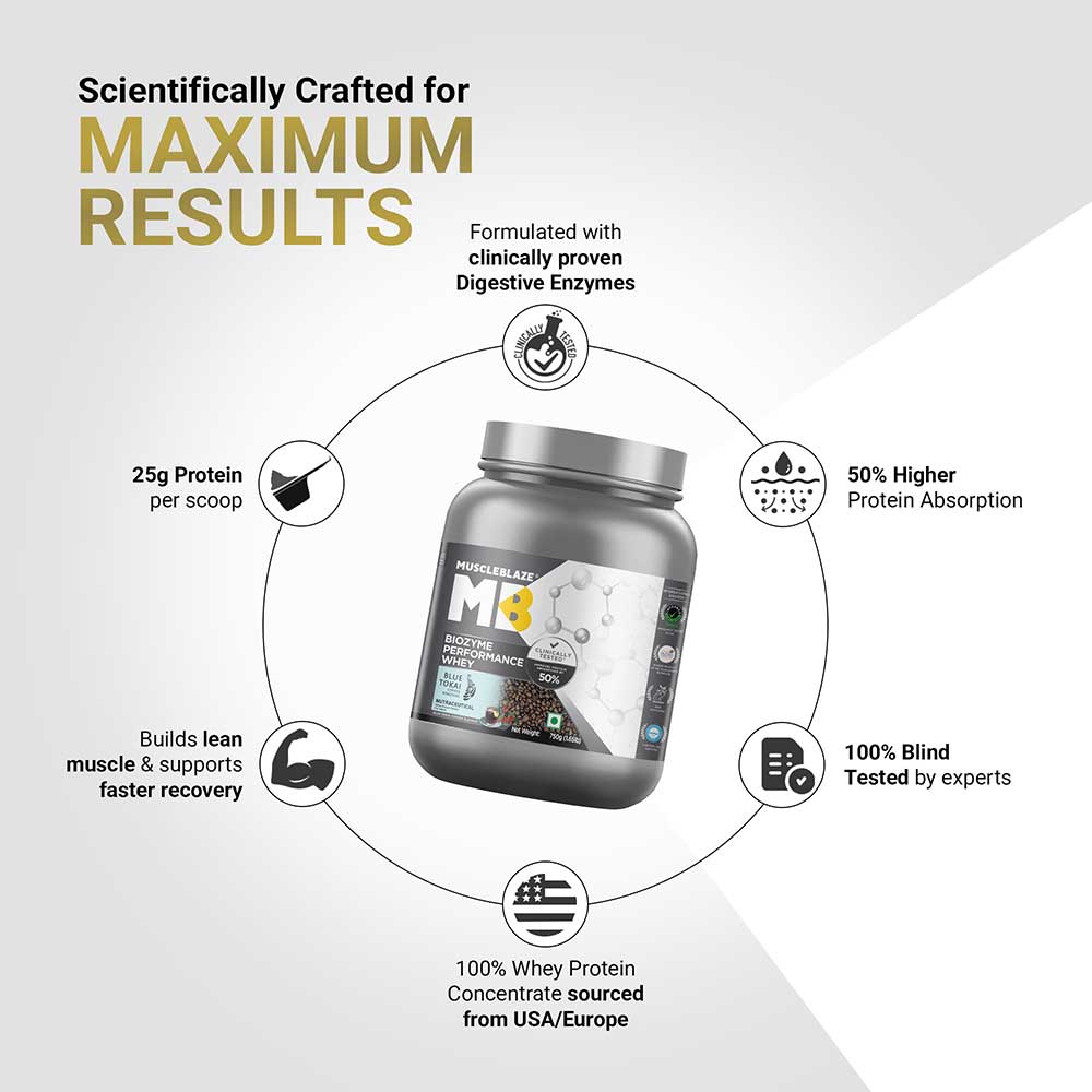 8 - MuscleBlaze Biozyme Performance Whey, 1.65 lb Blue Tokai Coffee