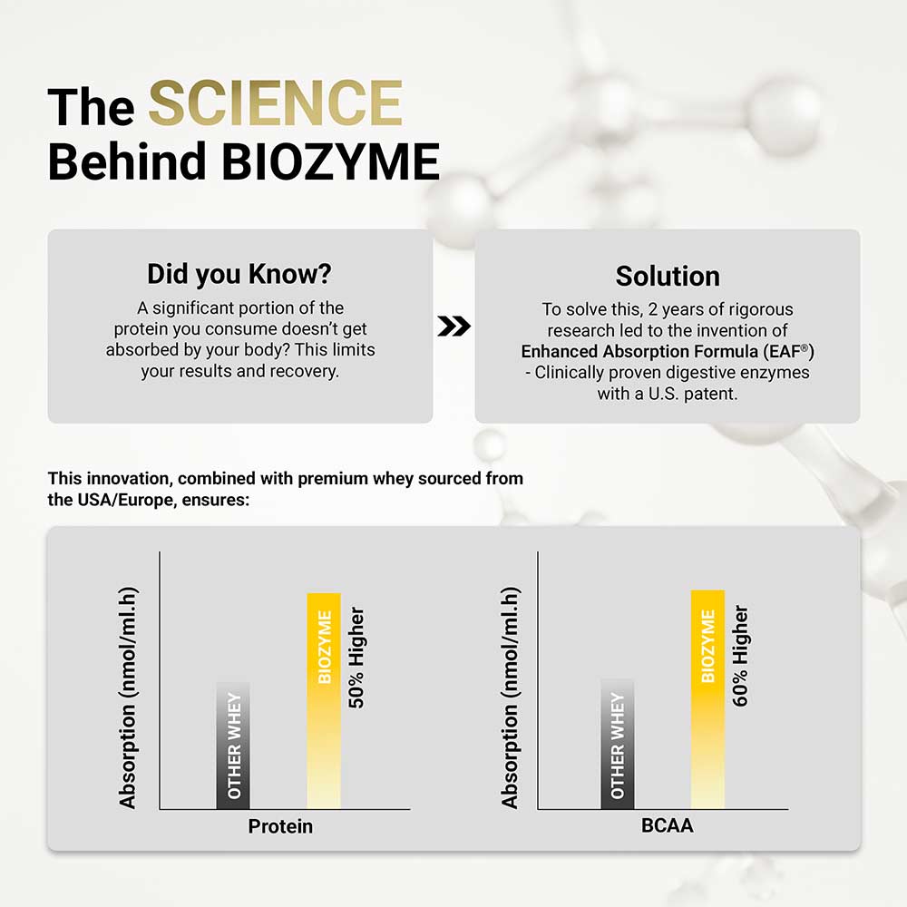 https://img8.hkrtcdn.com/41388/prd_4138737-MuscleBlaze-Biozyme-Performance-Whey-8.8-lb-Rich-Chocolate_o.jpg
