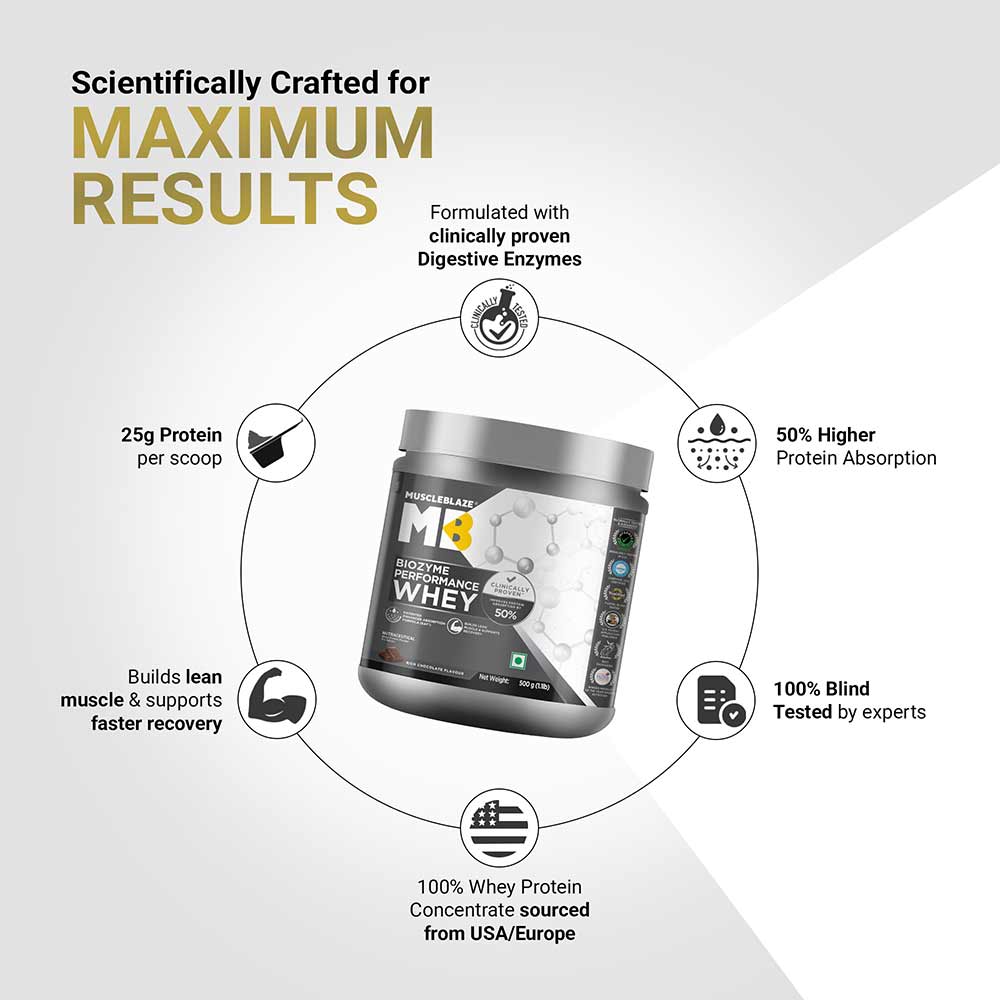 https://img8.hkrtcdn.com/41388/prd_4138797-MuscleBlaze-Biozyme-Performance-Whey-1.1-lb-Rich-Chocolate_o.jpg