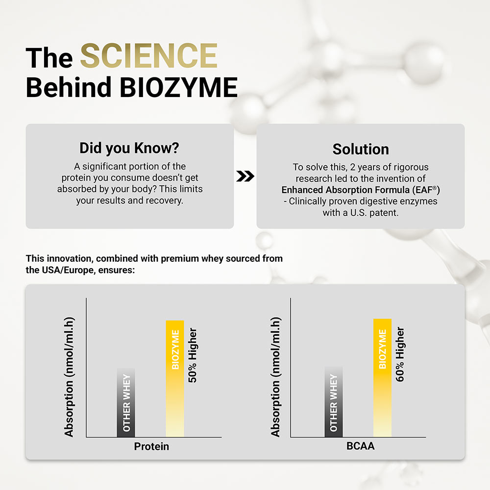 https://img8.hkrtcdn.com/41389/prd_4138817-MuscleBlaze-Biozyme-Performance-Whey-1.65-lb-Rich-Chocolate_o.jpg
