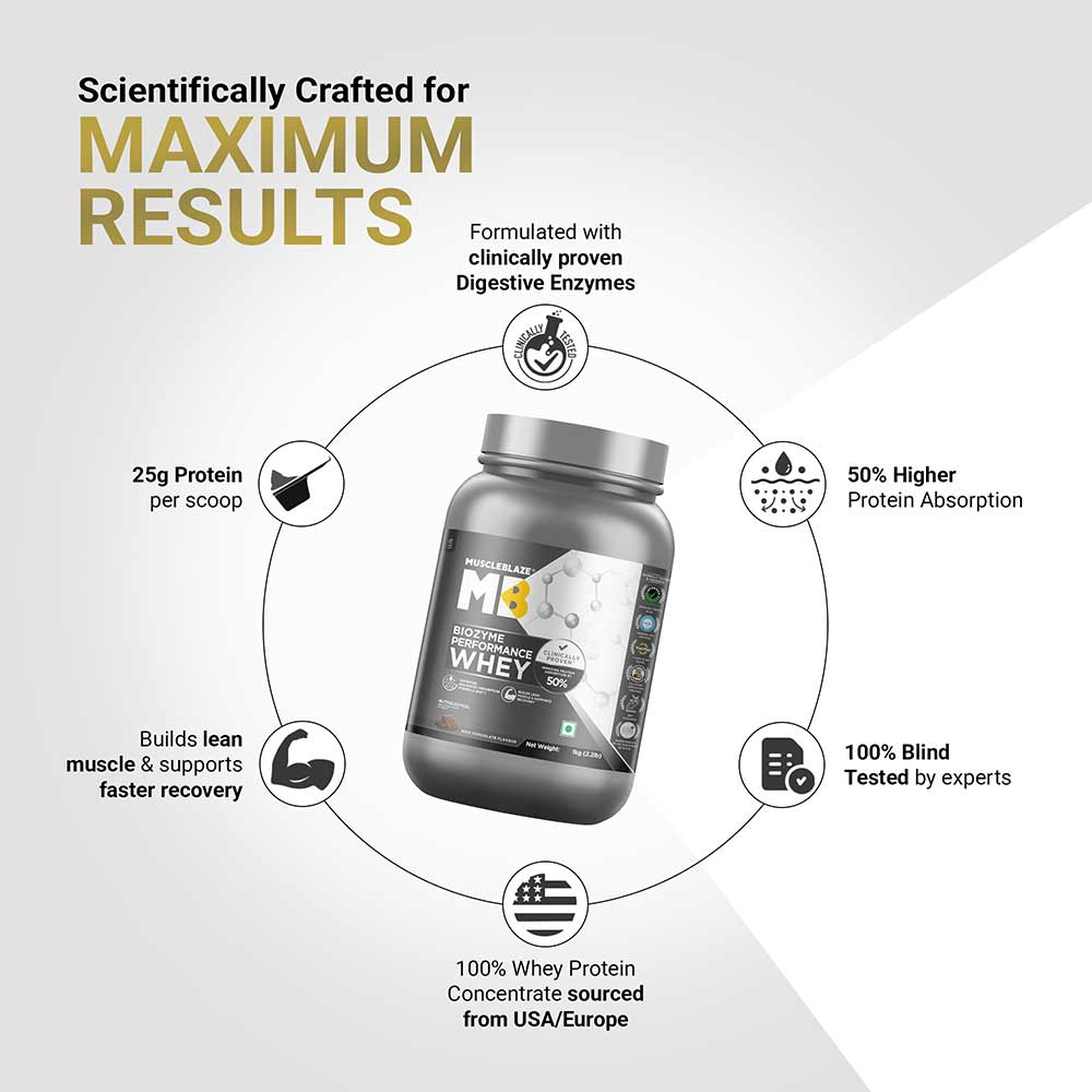 https://img8.hkrtcdn.com/41389/prd_4138837-MuscleBlaze-Biozyme-Performance-Whey-2.2-lb-Rich-Chocolate_o.jpg
