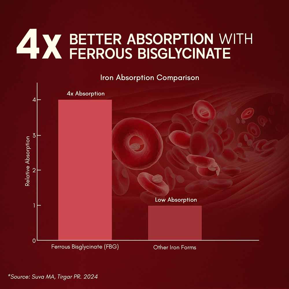 4 - Rasayanam Iron with Ferrous Bisglycinate,  60 tablet(s) 
