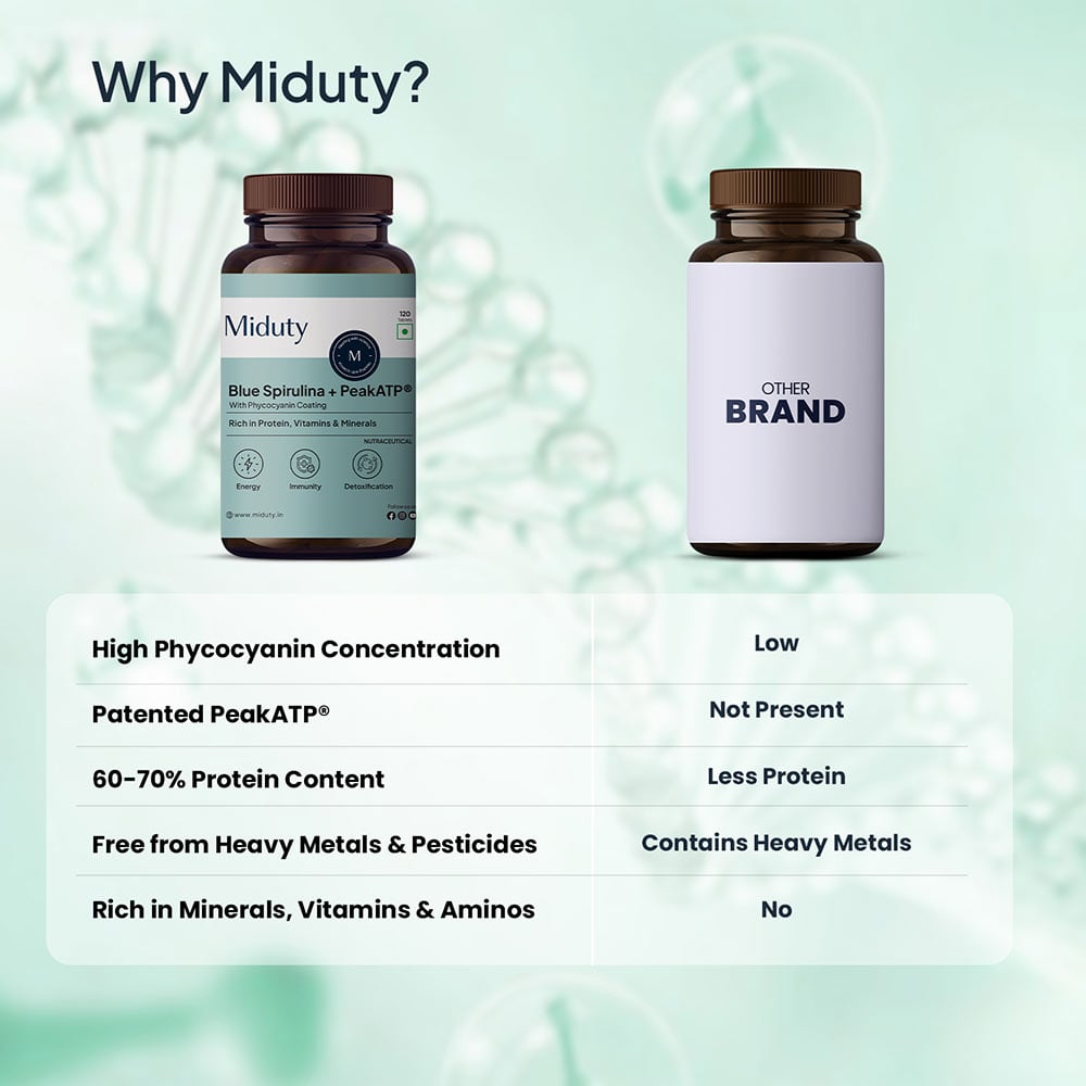 7 - Miduty Blue Spirulina + Peak ATP with Phycocyanin Coating,  120 tablet(s) 