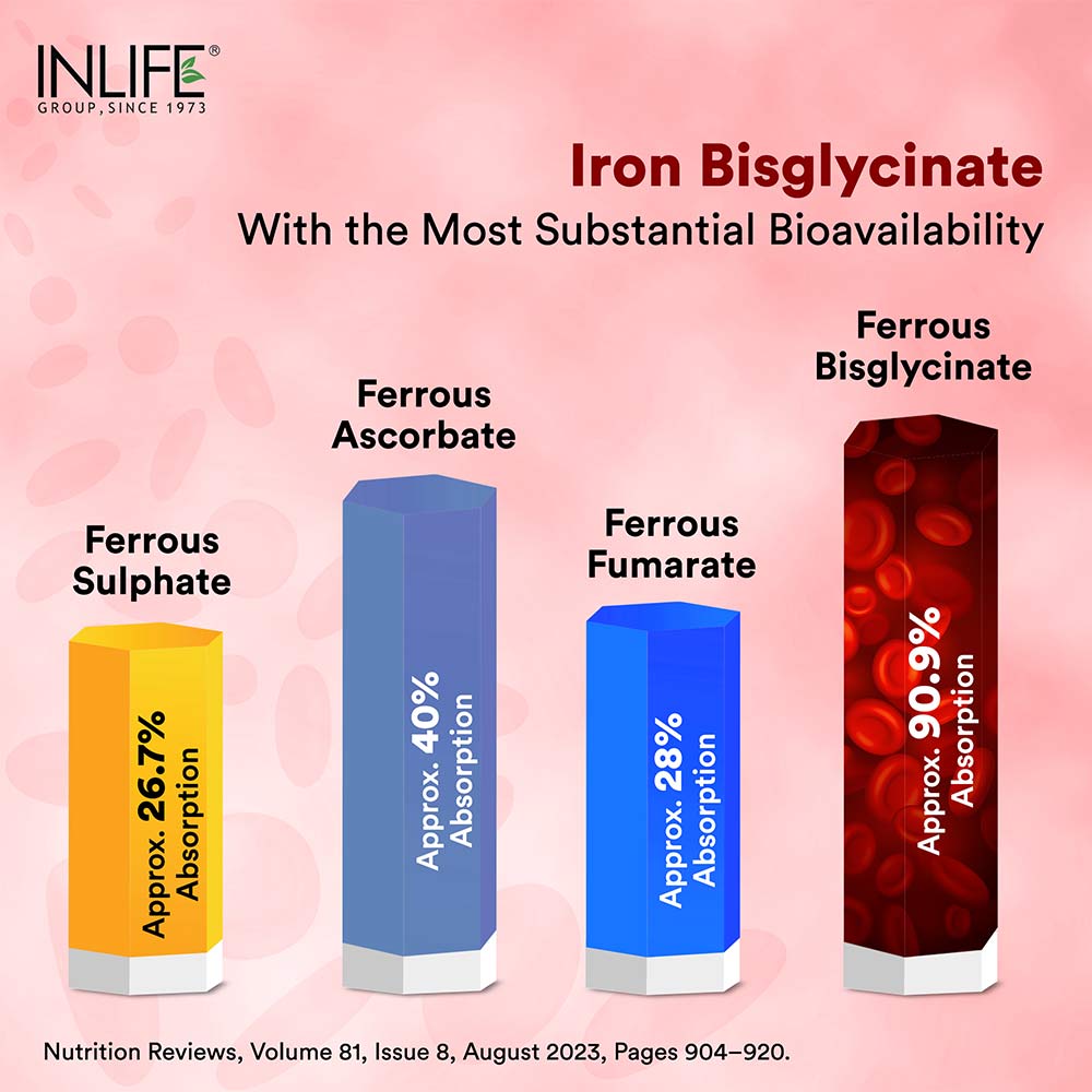 2 - INLIFE Iron + Folic Acid,  Unflavoured  60 tablet(s) 