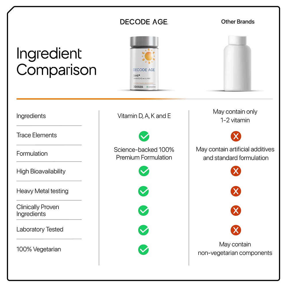 6 - Decode Age Dake Vitashine Vitamin D3, K2 (MK7), A & E,  30 veggie capsule(s)  Unflavoured - 600 IU 