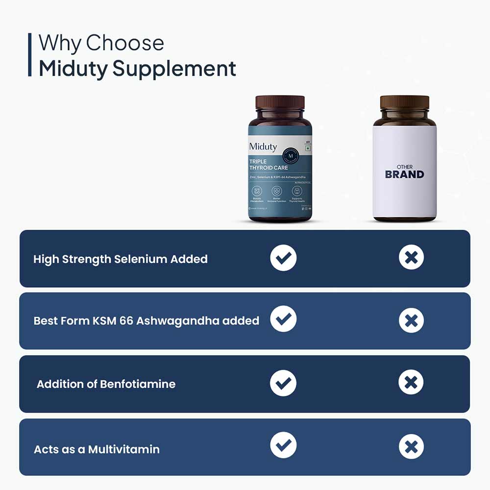 5 - Miduty Triple Thyroid Care,  60 capsules 