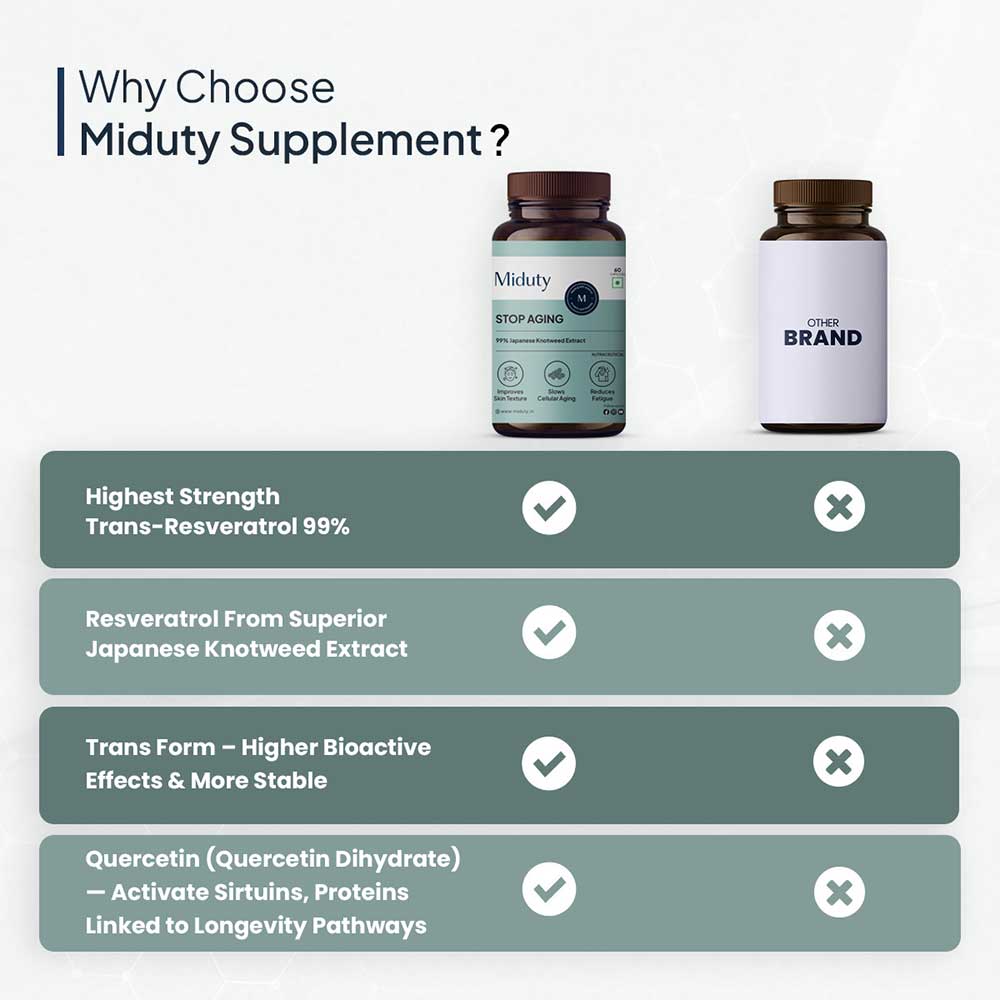 11 - Miduty Stop Aging,  60 capsules 