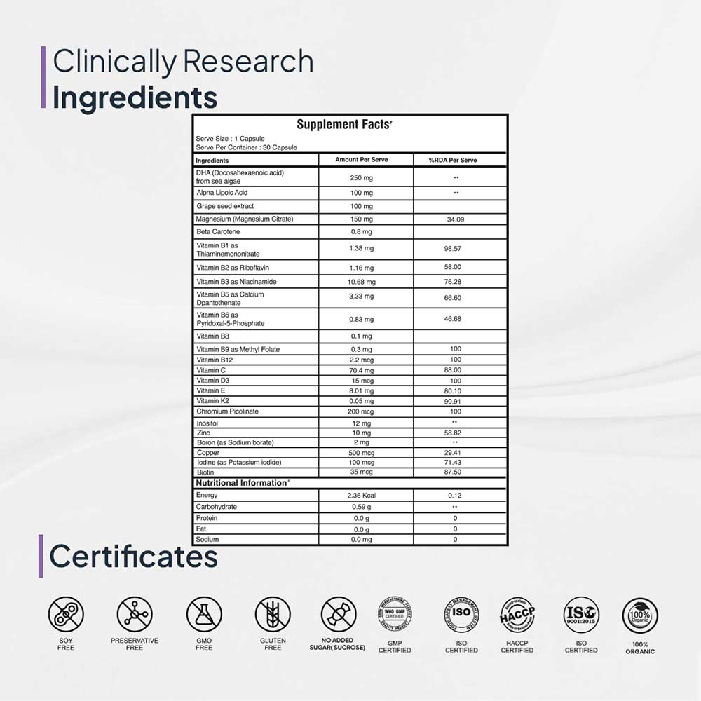 6 - Miduty Multivitamin One Per Day,  30 capsules  Unflavoured 
